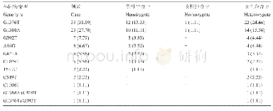 表2 海南省90例G6PD基因突変检出型例数与百分比(n (%))