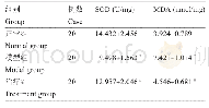 《表2 柚皮素对骨质疏松大鼠氧化应激的影响(±s)》