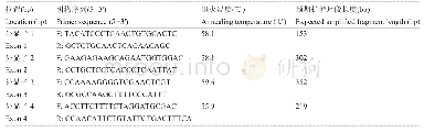 表2 DQA2基因引物信息