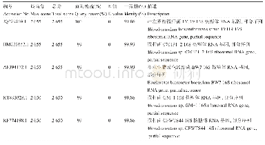 表1 DPO引物序列：一株小球藻伴生菌的分离与鉴定