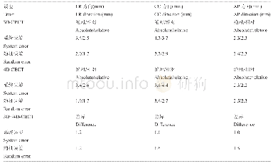 表1 3D-和4D-CBCT中碘油位置相对于椎骨的预测误差