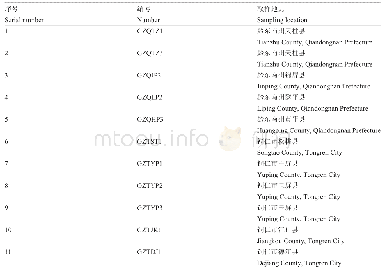 《表3 病原菌编号与取样地信息》