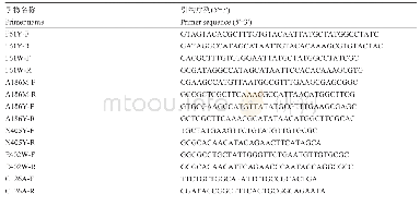 《表2 引物序列：Pseudomonas geniculata D-甘露糖异构酶的热稳定性改造及发酵优化》