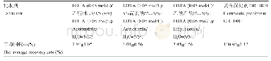 表1 4种提取剂提取草鱼肌肉组织中的溴硝醇的效果(n=3)