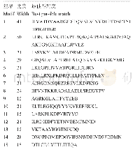 《表2 斑马鱼DEAD-box家族蛋白保守基序》