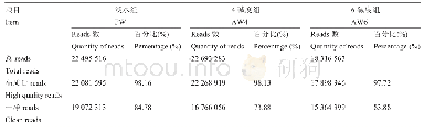 表1 质量控制：尼罗罗非鱼(Oreochromis niloticus)应答碱胁迫过程中microRNAs深度测序分析与鉴定