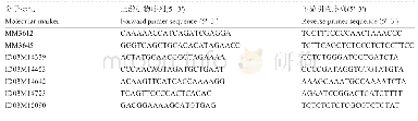 《表1 研究中所用分子标记的引物序列》