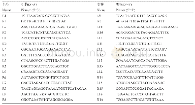 表2 扩增鳓鱼线粒体基因组的16对引物