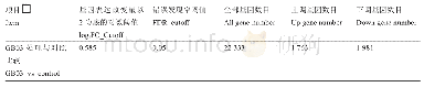 《表3 GB03挥发性有机物处理对拟南芥基因表达的影响统计》