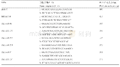 《表3 人类Y染色体AZF区缺失检测的引物序列》
