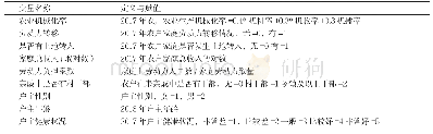 《表1 指标定义与赋值：农村劳动力转移对农业机械化影响的研究》