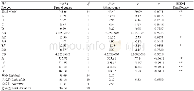 表4 回归分析结果Table 4 Results of regression analysis