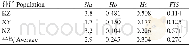 《表4 3个杭白芷种群遗传多样性分析结果Table 4 Genetic diversity of three populations of A.dahurica》