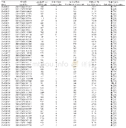 表2 玉米E2基因家族相关信息Table 2 The related information of maize E2 gene family