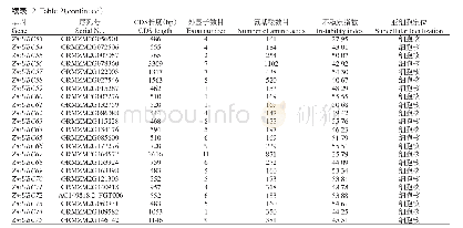 《表2 玉米E2基因家族相关信息Table 2 The related information of maize E2 gene family》