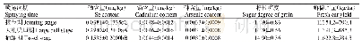 《表2 不同喷施时期对甜玉米籽粒硒含量、重金属含量和鲜穗产量的影响》
