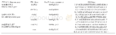 《表1 目的基因引物序列：茉莉酸不同方式处理水稻对稻瘟病的防控效果及对水稻防御体系的影响》