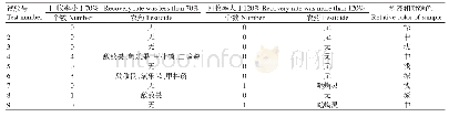 《表3 正交试验结果：分散固相萃取结合气相串联质谱法检测黑胡椒中19种农药残留》