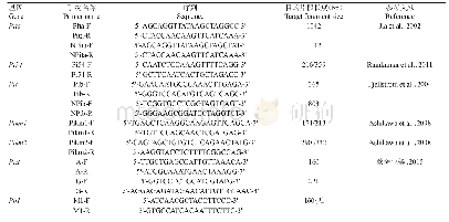 《表1 各抗性基因特异标记检测引物》