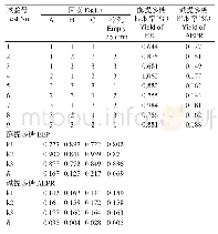 《表2 L9 (34) 正交试验直观分析结果》