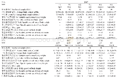 《表3 白甲鱼的周年生长指标变化特征》
