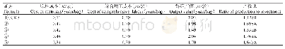 《表4 不同配方培养料栽培平菇的产投比（前两潮）》