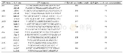表1 鉴定生物被膜形成相关基因的PCR扩增引物
