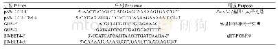 《表1 引物序列及用途：拟南芥AtSWEET4基因启动子序列、编码蛋白结构分析及其在病原菌胁迫下表达特性检测》