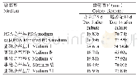 《表5 PA-2菌株在不同培养基上的菌落直径比较》