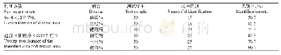 《表1 识别结果对比：基于过渡区研究的黄瓜病害识别方法》
