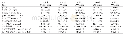 表4 圆叶舞草草粉对肉兔血清生化指标的影响