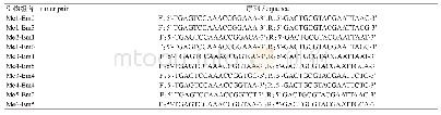 表2 SRAP引物序列：基于SRAP分子标记的贵州省棕榈种质资源遗传多样性分析