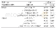 《表2 植被指数和叶温的关系模型（n=11)》