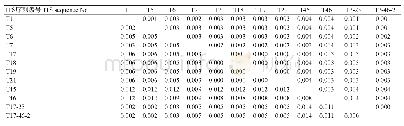 表2 不同地理区域黄毛草莓ITS序列间的遗传距离（左下角）和标准误（右上角）