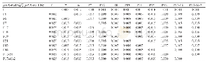 表3 不同地理区域的黄毛草莓psb A-trn H序列间的遗传距离（左下角）及其标准误（右上角）