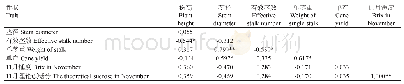 表3 11份大茎野生种血缘后代种质农艺性状的相关性分析结果