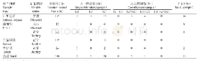 表3 PBoV检测结果：3株猪博卡病毒的全基因遗传进化及重组分析