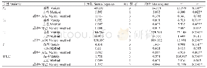 《表3 板栗不同品种和嫁接方法对光合特性变化的交互作用》