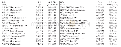 表1 30个供试水稻品种基本信息