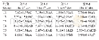表4 药物治疗后维生素A急性中毒小鼠血清ALP活性的变化趋势（ng/mL)