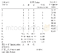 表5 正交试验及极差分析结果