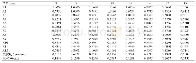《表4 8个农艺性状的关联系数及权重值》