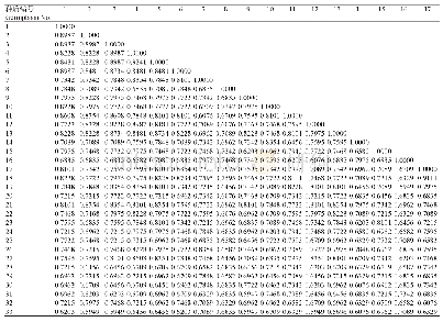 表4 33份东方山羊豆种质材料的遗传相似系数矩阵