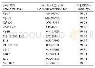表2 菌株NS1SP18与Gen Bank已公布副溶血弧菌参考菌株的16S r DNA序列同源比对分析结果