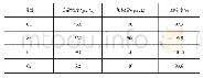 《表5 回收率实验结果：微波消解-电感耦合等离子体质谱法测定菠菜中铜、锌、铅、铬4种重金属》