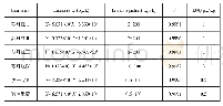 《表2 6种染料的线性范围、线性方程、相关系数 (r 2) 和定量限》