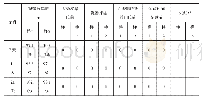 《表3 假单胞菌琼脂基础培养基适用性检查结果》