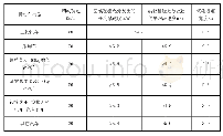 《表4 制动减速度和制动稳定性技术标准》