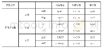 《表8 香精LLX钾离子含量上中下层分布的多重比较》