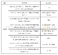 《表1 食品中氯霉素残留主要的检测标准》